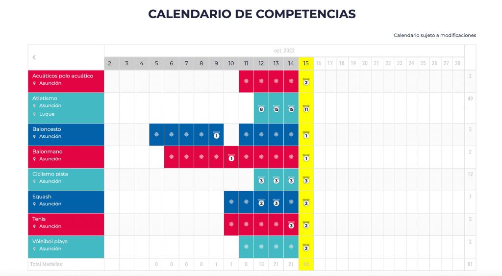 calendario de competencias